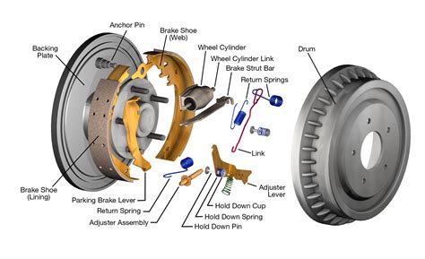 How to Make Brake Grease Part of Your Regular Car Maintenance