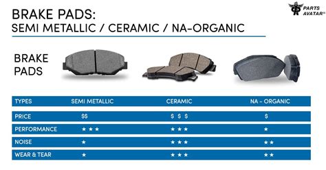 The Different Types of Brake Grease and Their Applications