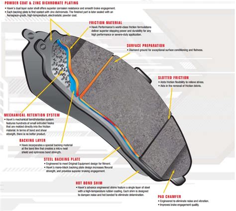 The Importance of Using High-Quality Brake Grease for Optimal Brake Function