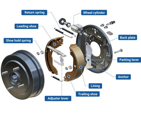 Understanding the Compatibility of Brake Grease with Different Brake Systems