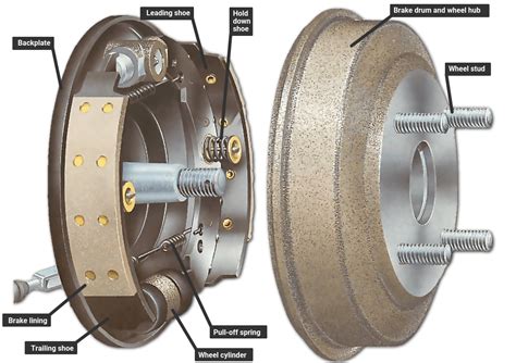 Why Is Brake Grease So Important for Drum Brakes?